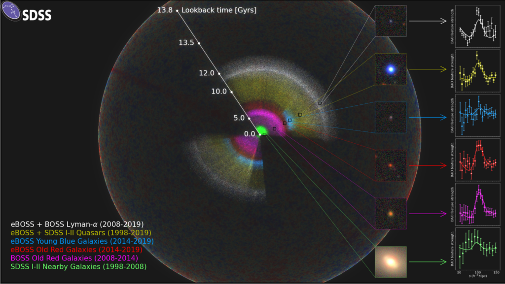 Huge 3D-map of the universe revealed