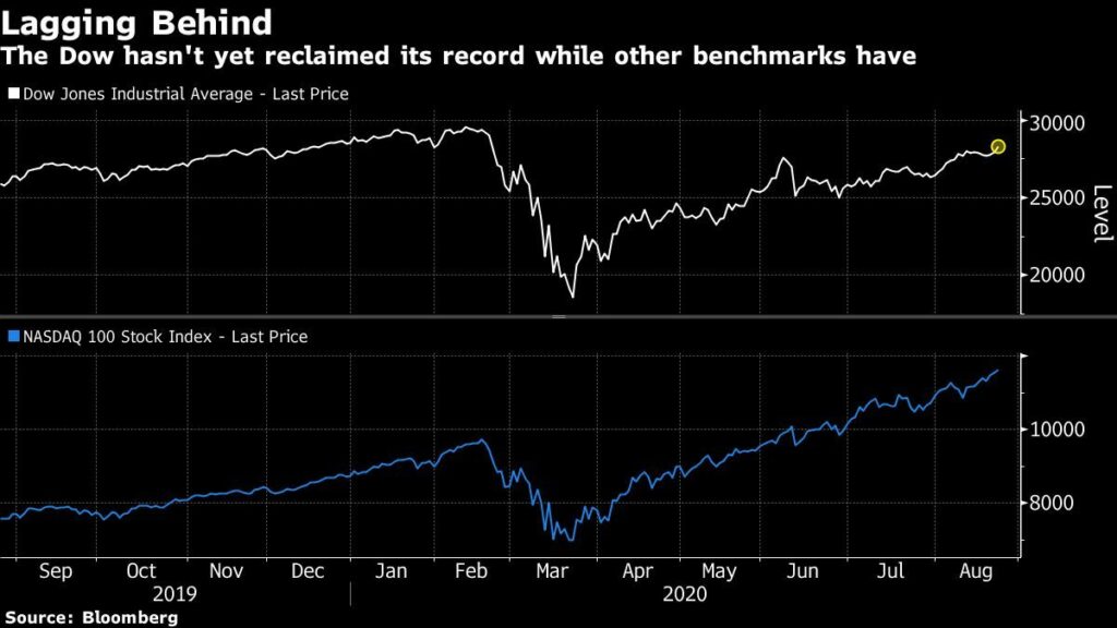 Exxon Booted from Dow Industrials in Major Embrace of Technology