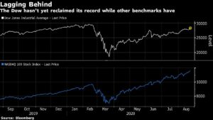 Exxon Booted from Dow Industrials in Major Embrace of Technology