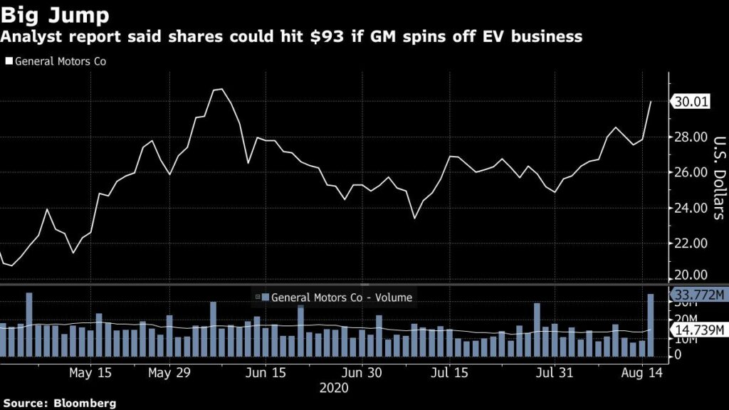 Yahoo Finance