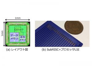 Tokyo Institute of Technology, "SubRISC +" CPU architecture for IoT.  Energy efficiency 3.8 times - per hour