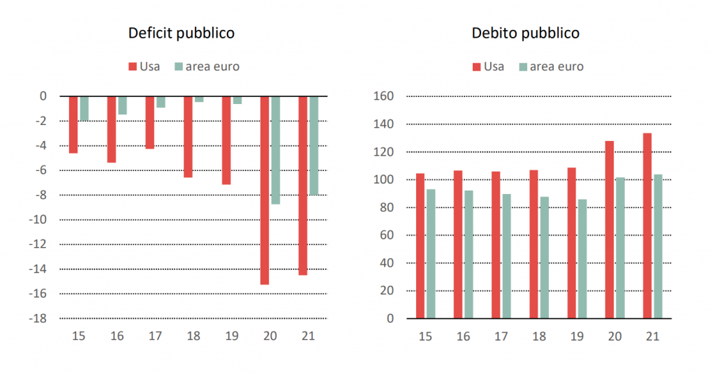 What are the United States and the European Union doing against the economic crisis?  Reference report