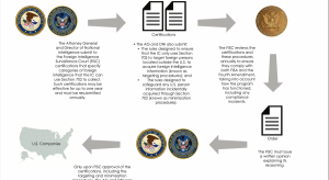 National Cloud at Big Tech?  To the US Italian data on servers of US companies