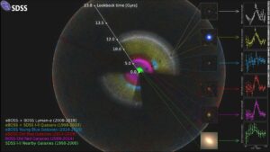 Largest 3D map of the universe ever created revealed by astrophysicists