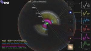 Scientists Release Largest 3D Map of the Universe