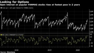 Options Traders Whipped Up Stock Boom With SoftBank Buying