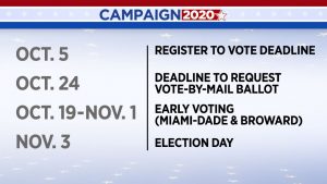 Monday October 5 is the last day to register to vote in the November general election - CBS Miami