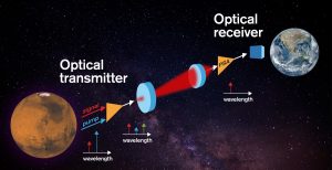 The new receiver will enhance interplanetary communication